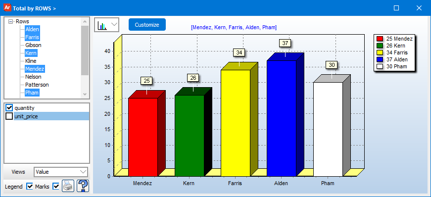 The selected results displayed as a bar chart.
